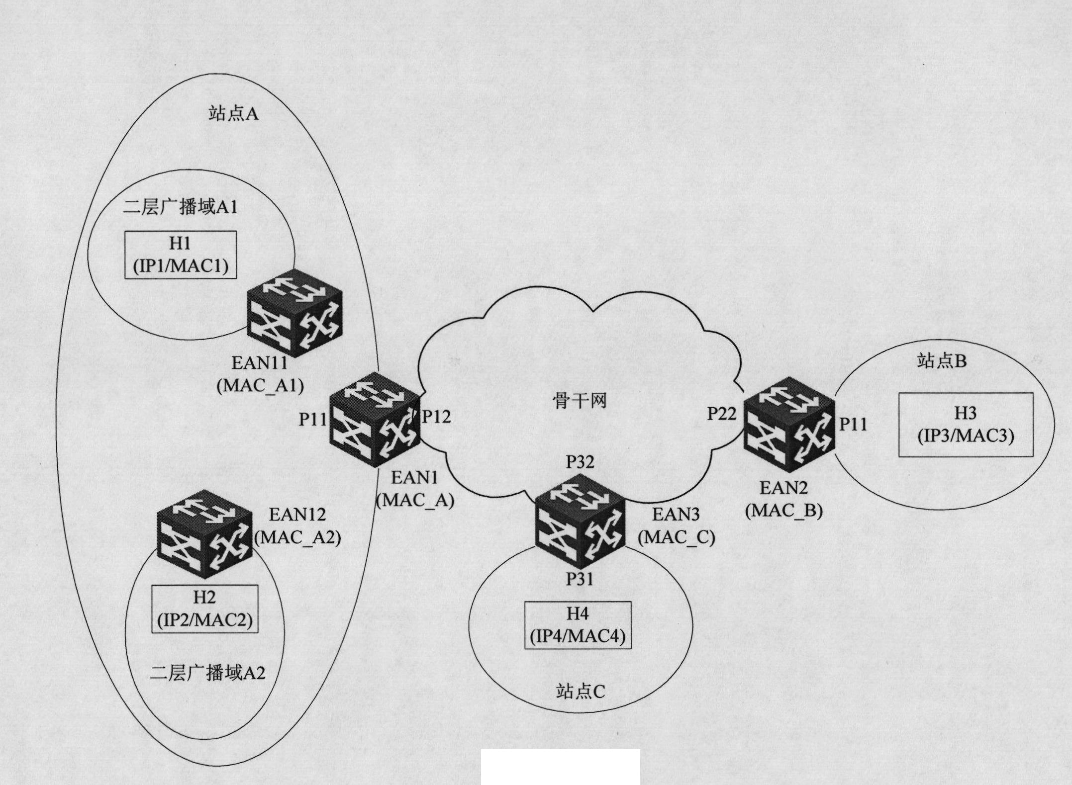 Data center two-layer interconnection method and device