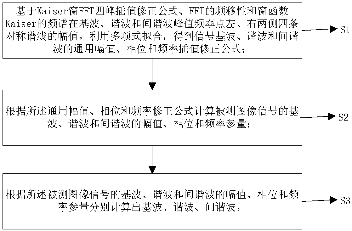 Image fusion method based on Kaiser window FFT four-peak interpolation modification