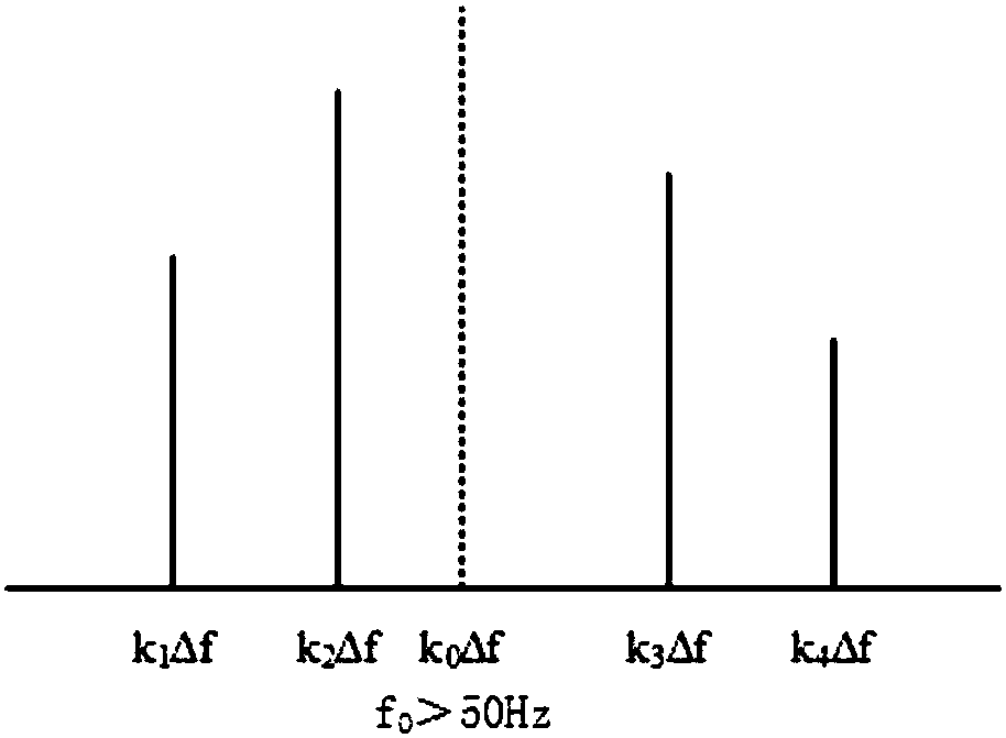 Image fusion method based on Kaiser window FFT four-peak interpolation modification