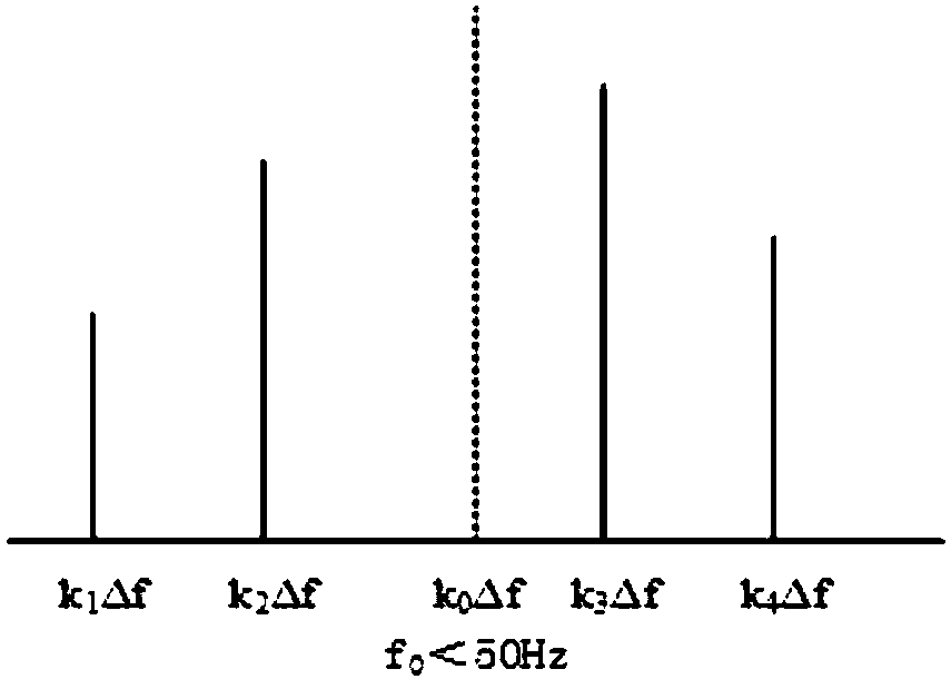 Image fusion method based on Kaiser window FFT four-peak interpolation modification