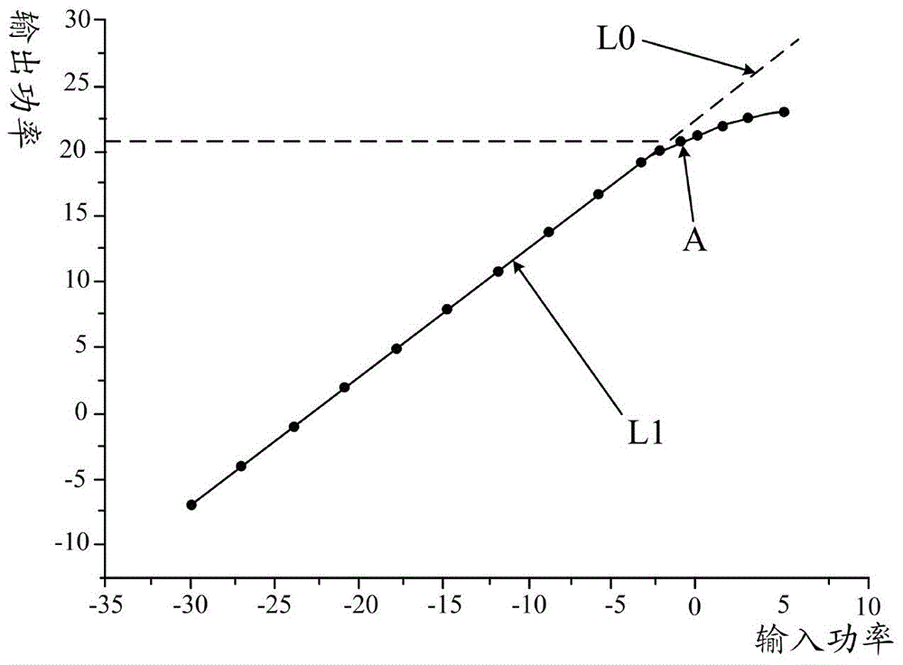 a power amplifier