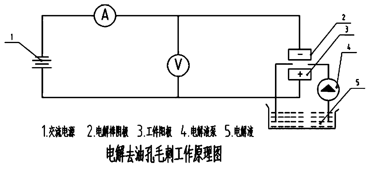 Method for processing crankshaft oil hole cleanliness