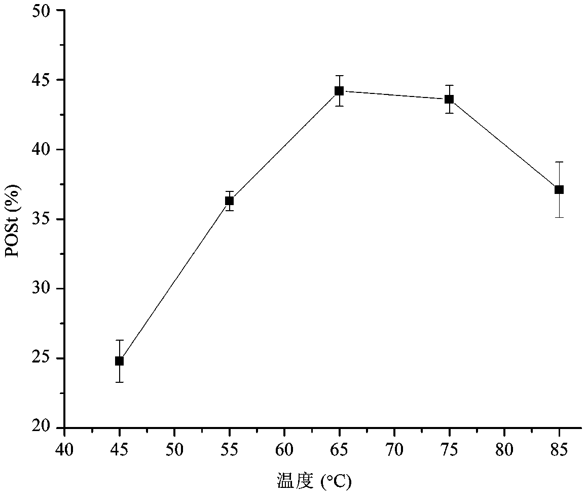 Preparation method of 1-palmitate-2-oleate-3-stearate triglyceride fat