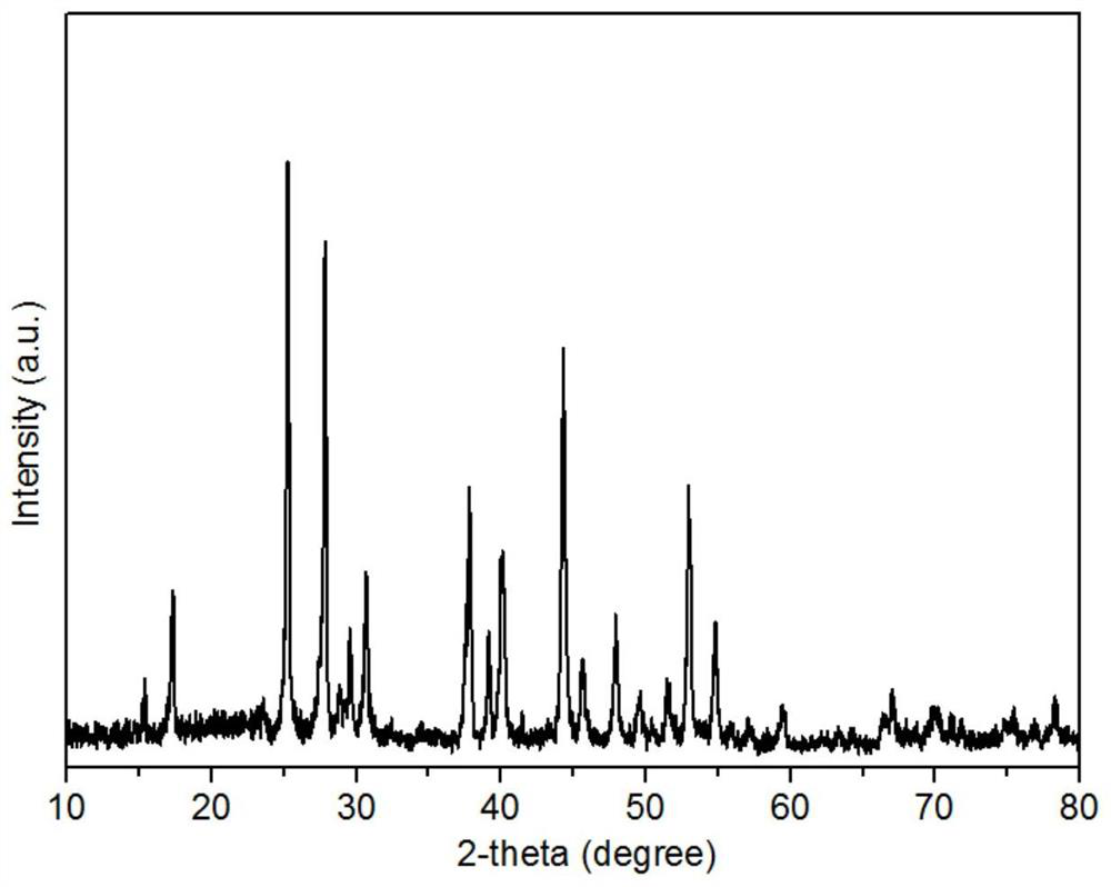 Preparation method of indium selenide/titanium dioxide nanosheet composite material