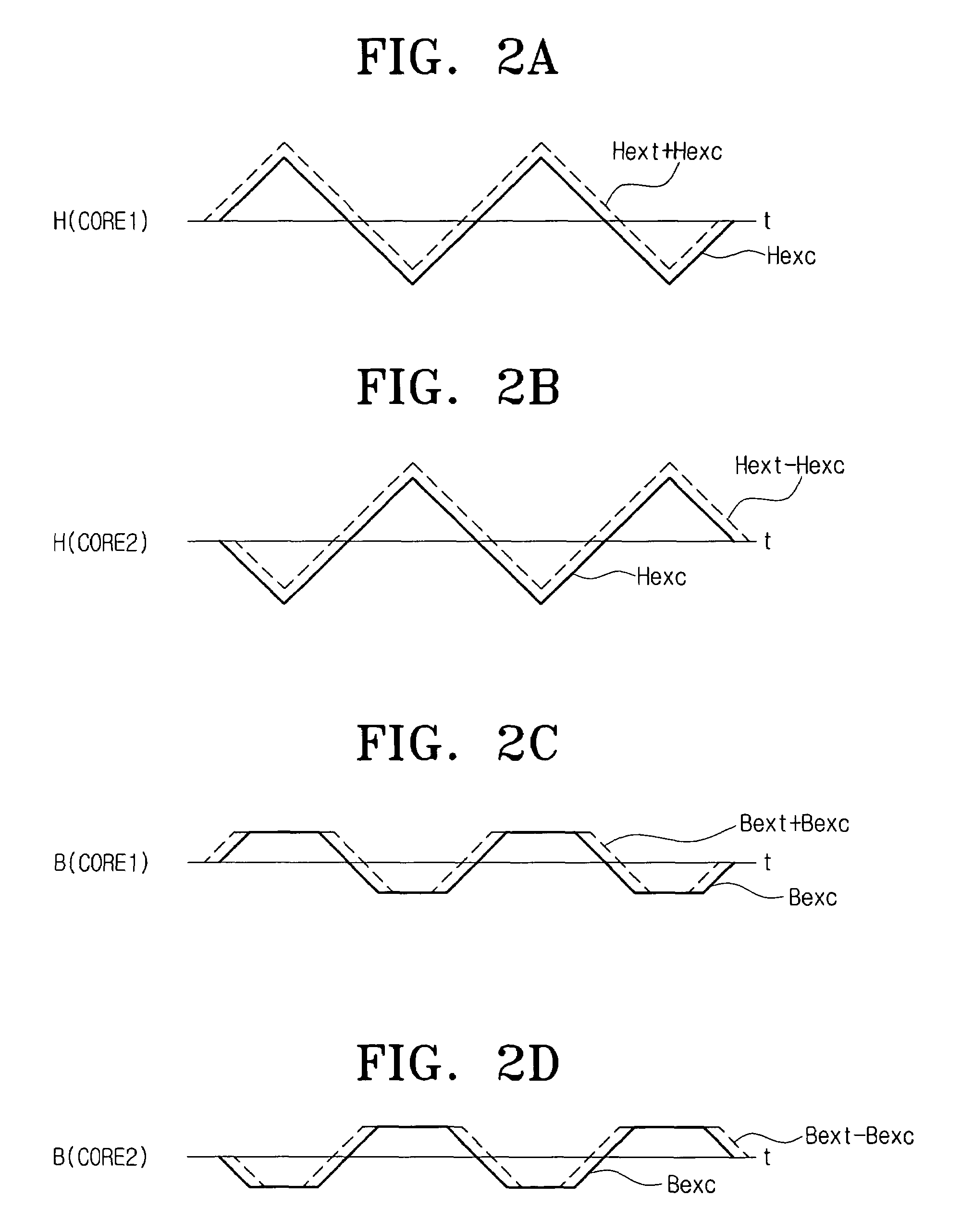 Printed circuit board integrated with a two-axis fluxgate sensor and method for manufacturing the same