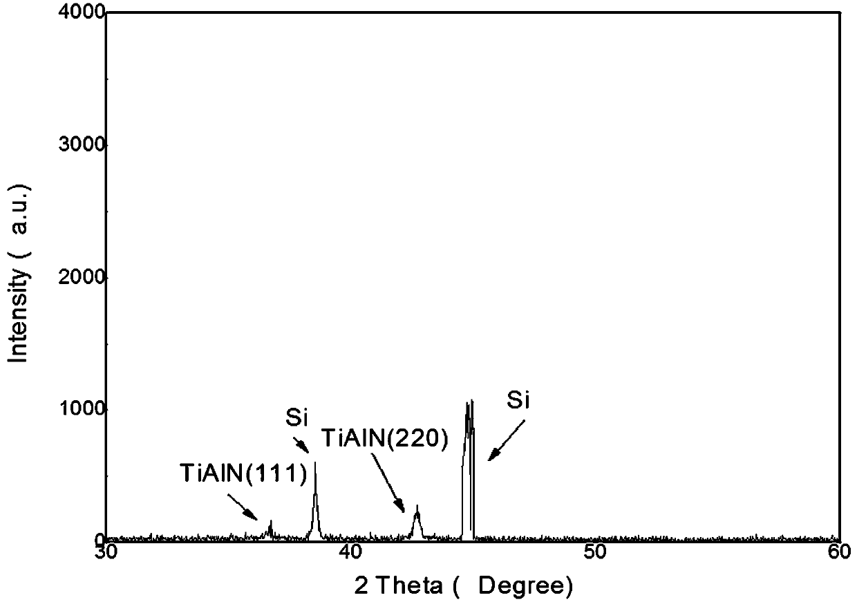 Preparation method for depositing cadmium telluride-based thin-film stacked solar cell material on silicon-based battery plate