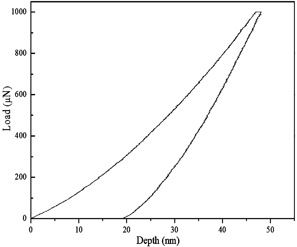 Preparation method for depositing cadmium telluride-based thin-film stacked solar cell material on silicon-based battery plate