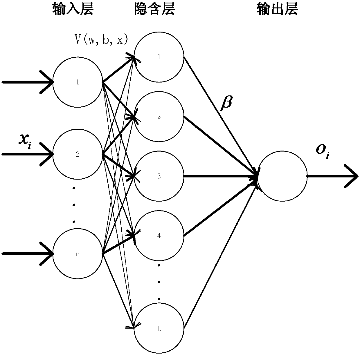 Active safety verification method for power transmission network line based on extreme learning machine