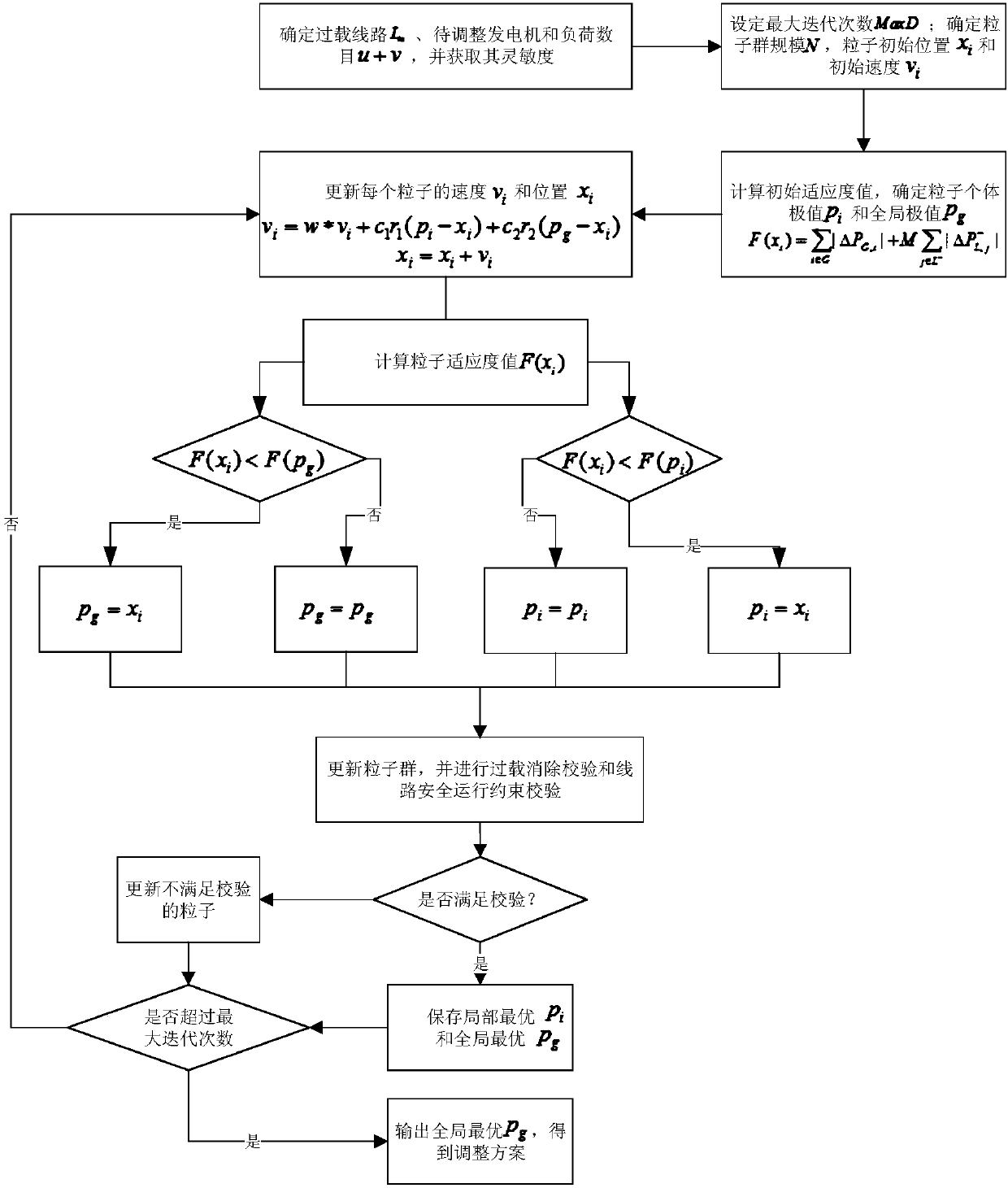 Active safety verification method for power transmission network line based on extreme learning machine