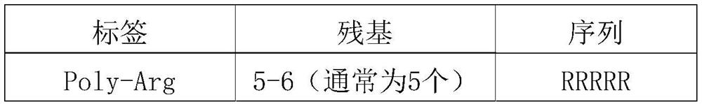 A method for improving the fertility of rice distant hybrid offspring and the protein used