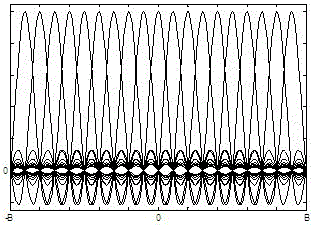 A signal ranging and positioning method