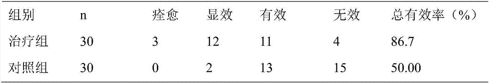 A traditional Chinese medicine preparation for treating liver depression and qi stagnation type thyroid cancer