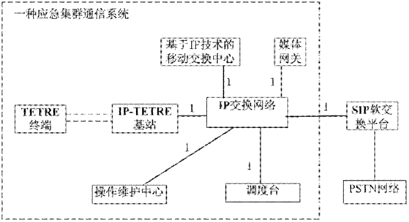 Emergency trunking communication system