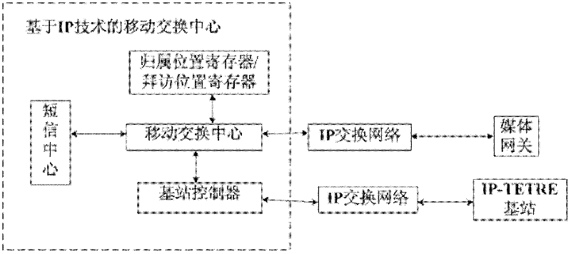 Emergency trunking communication system