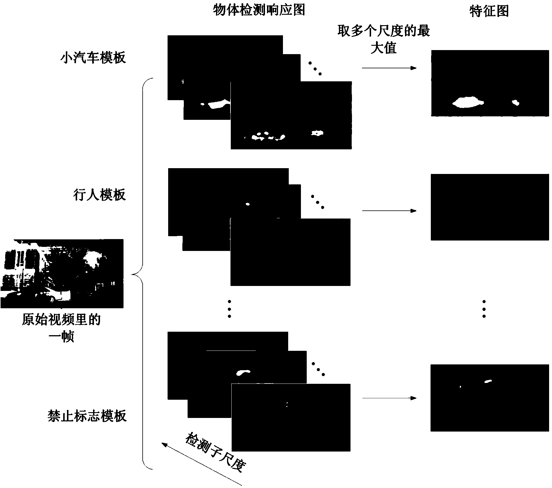 Method for determining area where traffic target is located based on traffic video data image