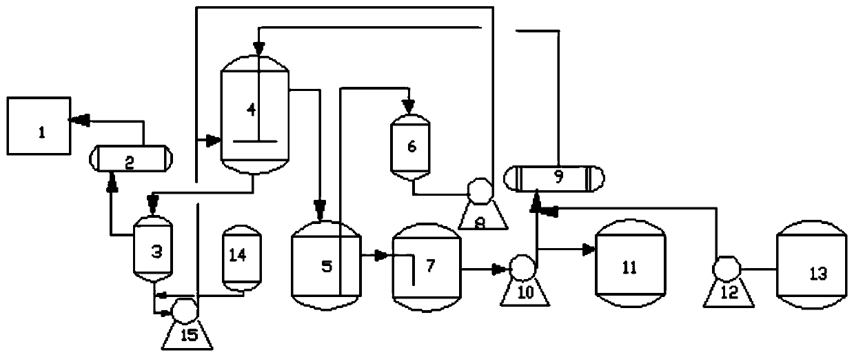 Device for continuously producing acidified oil and co-producing sodium sulfate crystal from nigre