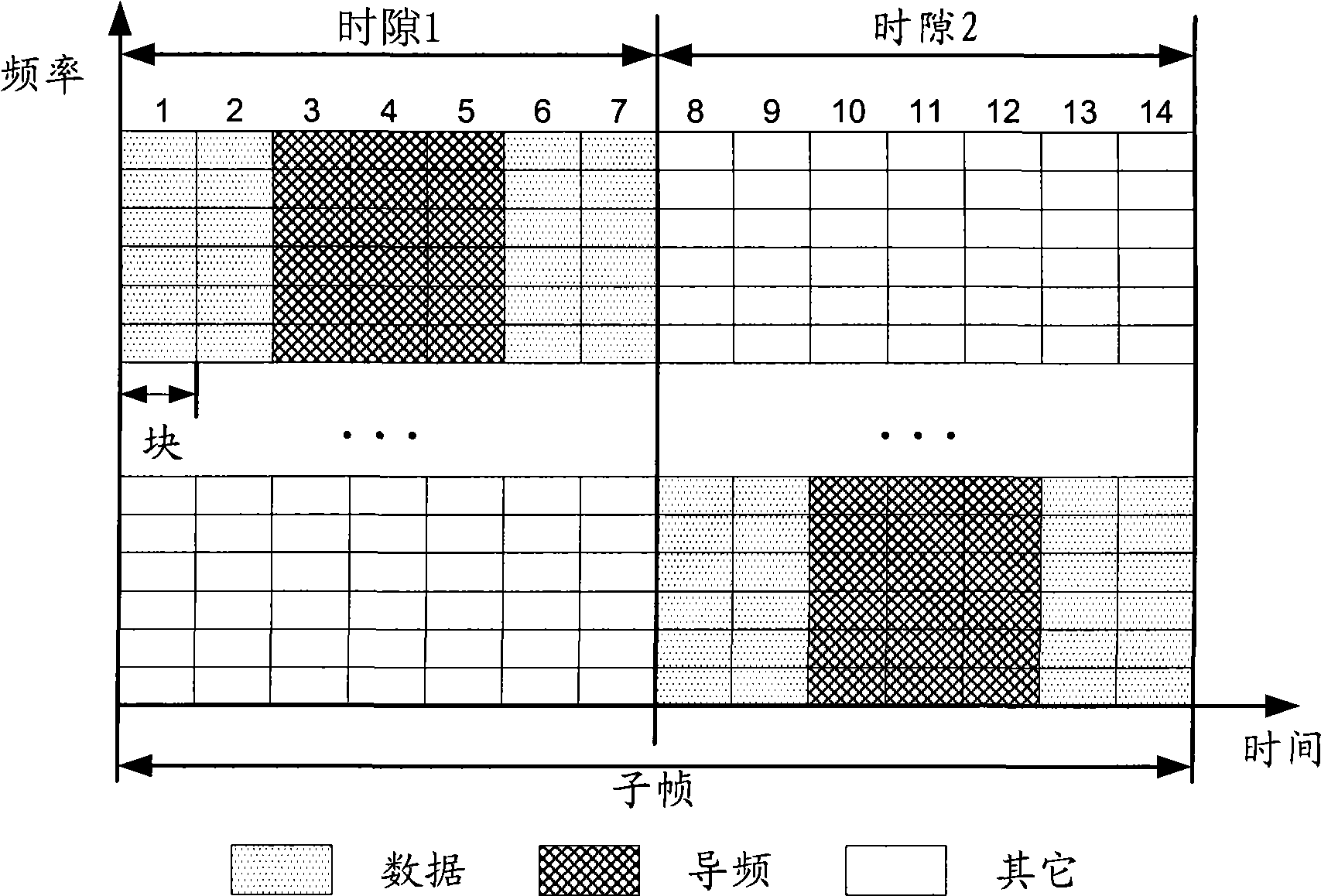 Transmission method and apparatus for code on uplink control channel