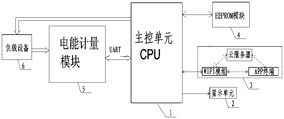 Cloud control system with real-time electric quantity display and charging functions, and working mode thereof