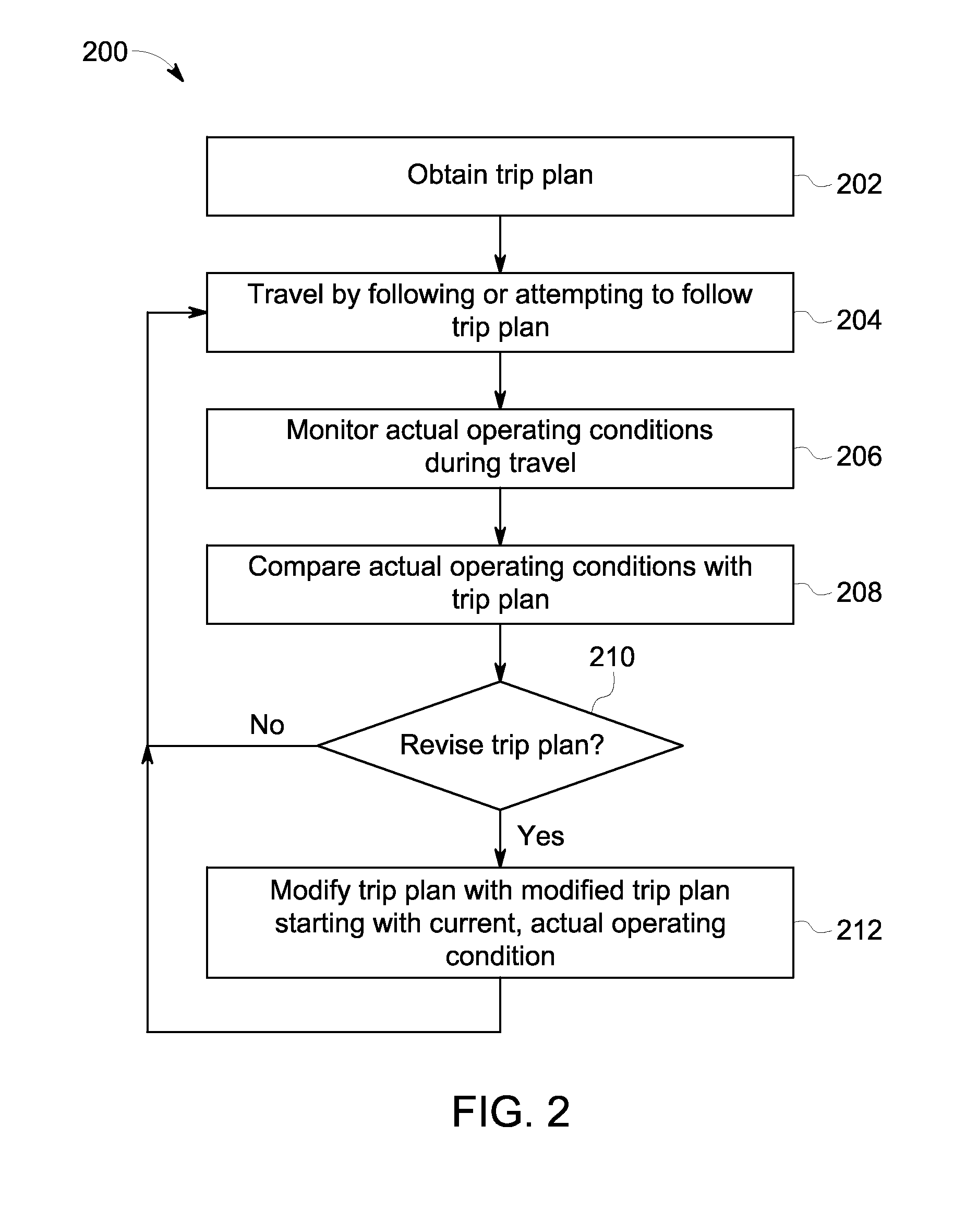 Energy management system and method for vehicle systems