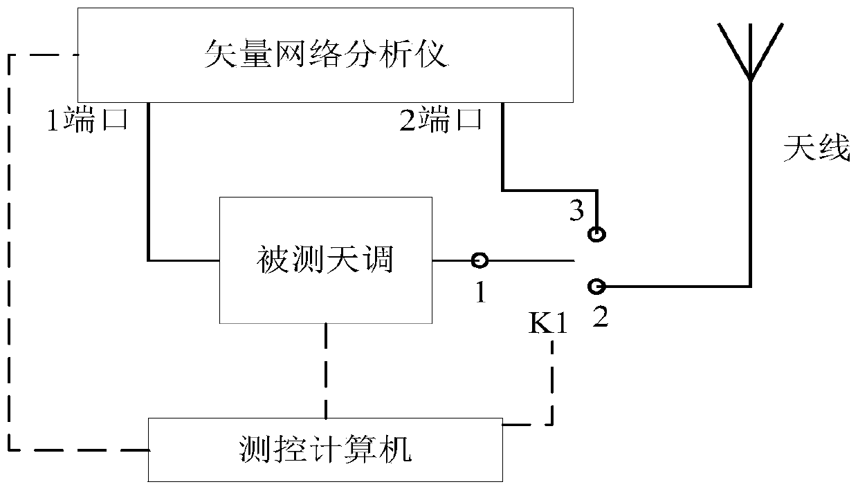 A kind of shortwave antenna tuner insertion loss test method and fixture