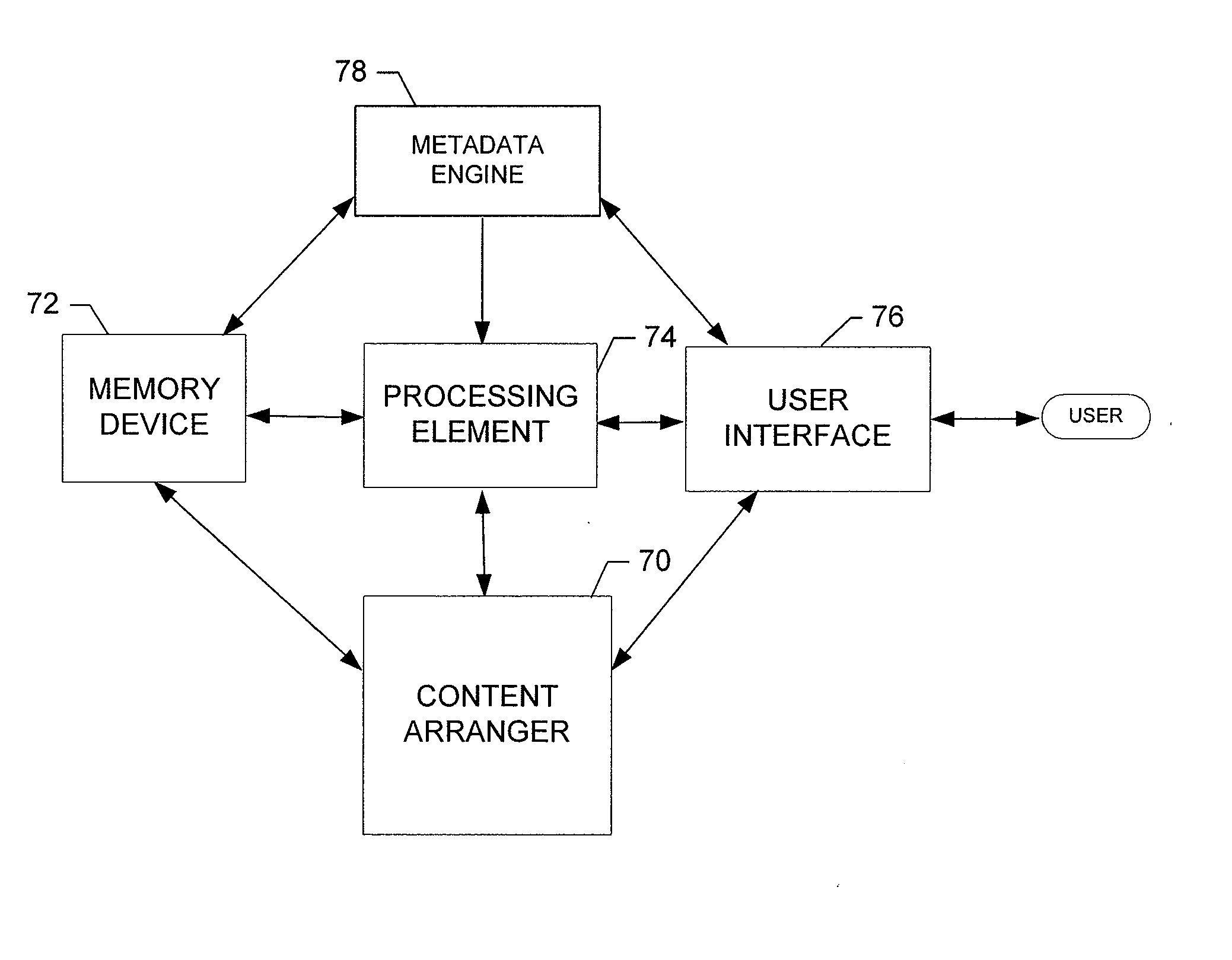 System, Method, Apparatus and Computer Program Product for Providing Presentation of Content Items of a Media Collection