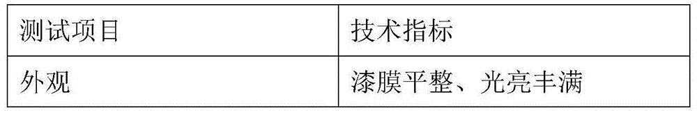 Ultraviolet-aging-resistant antirust epoxy finish paint and preparation method thereof