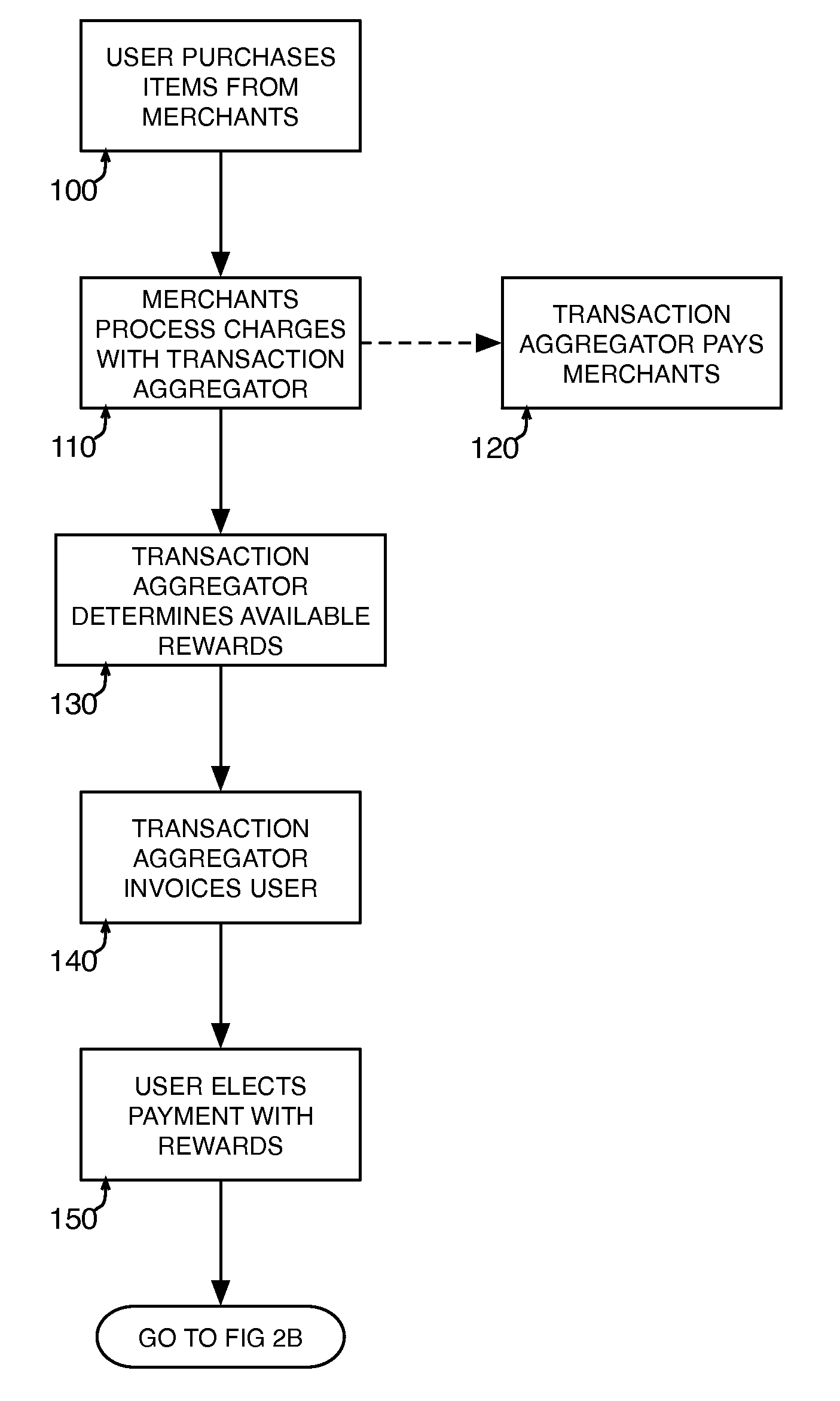 Method and system for redeeming rewards in payment of a transaction account