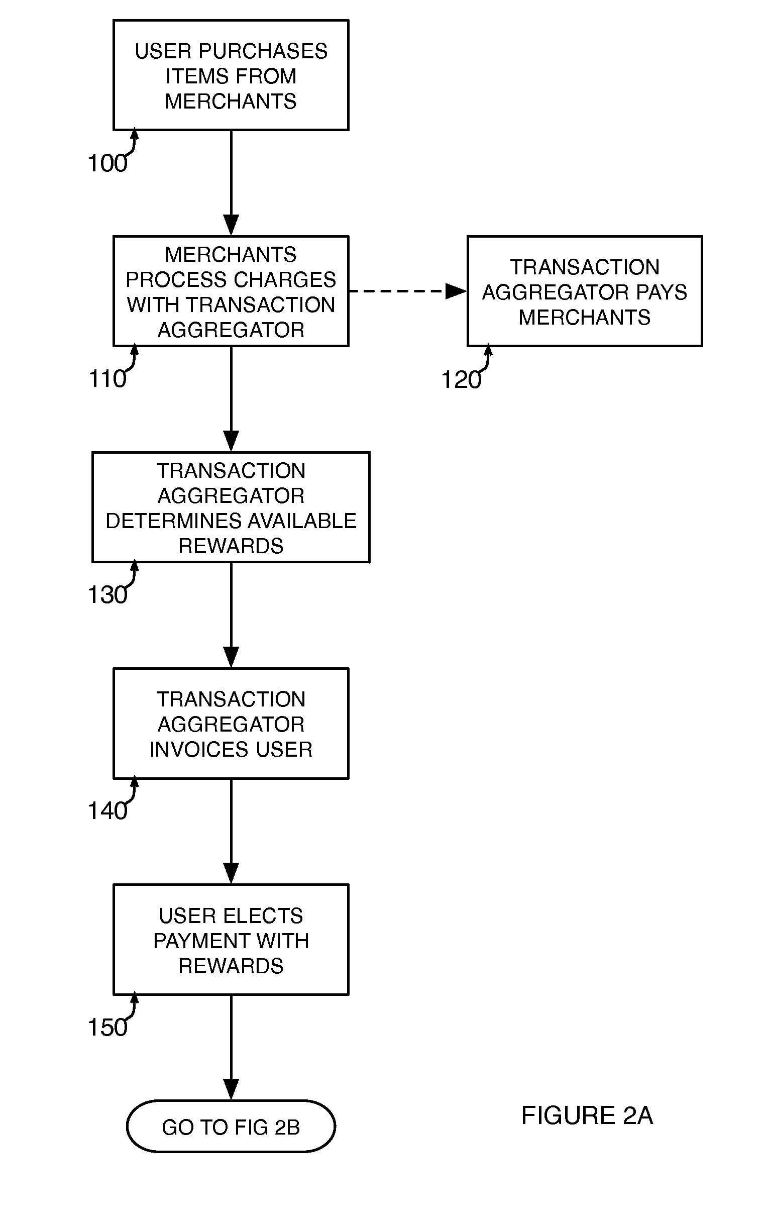 Method and system for redeeming rewards in payment of a transaction account