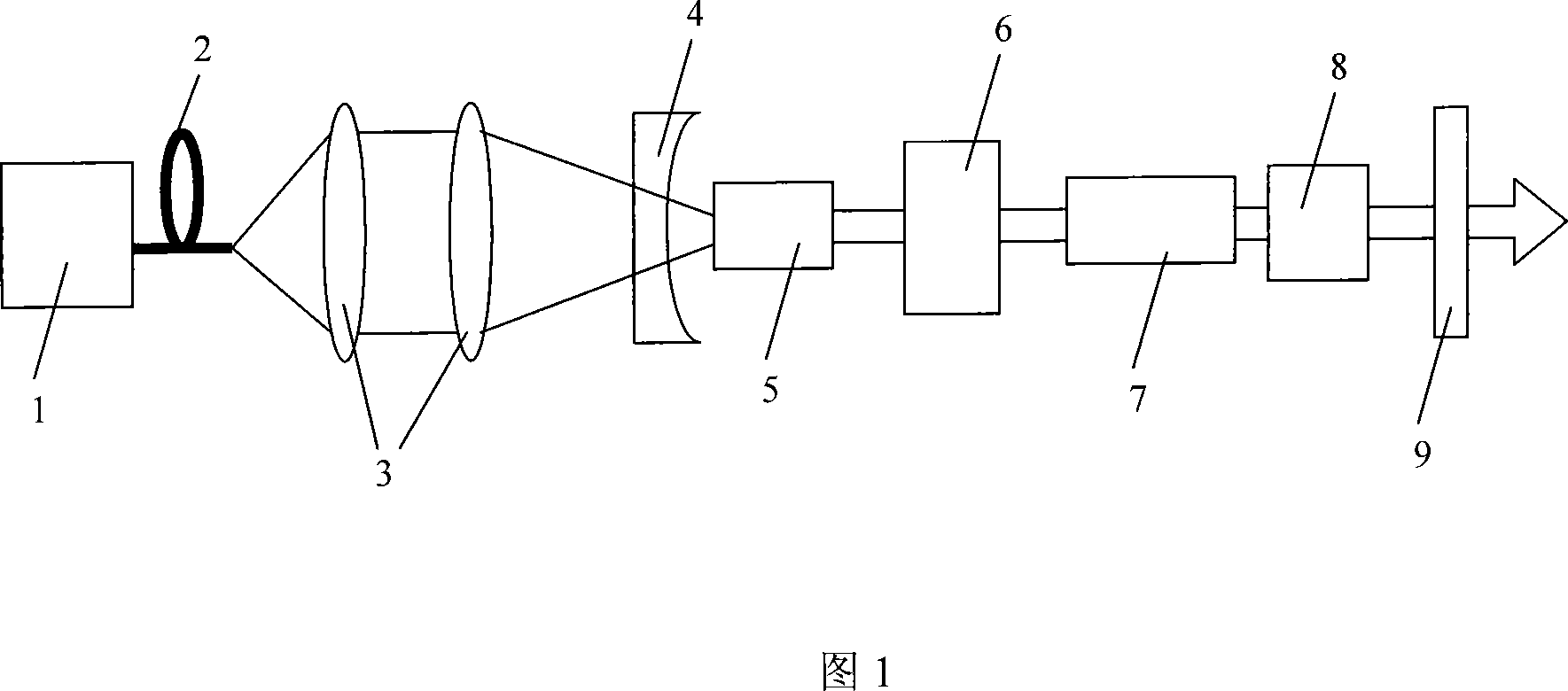 LD terminal pump Nd:YAG/SrWO4/KTP yellow light laser