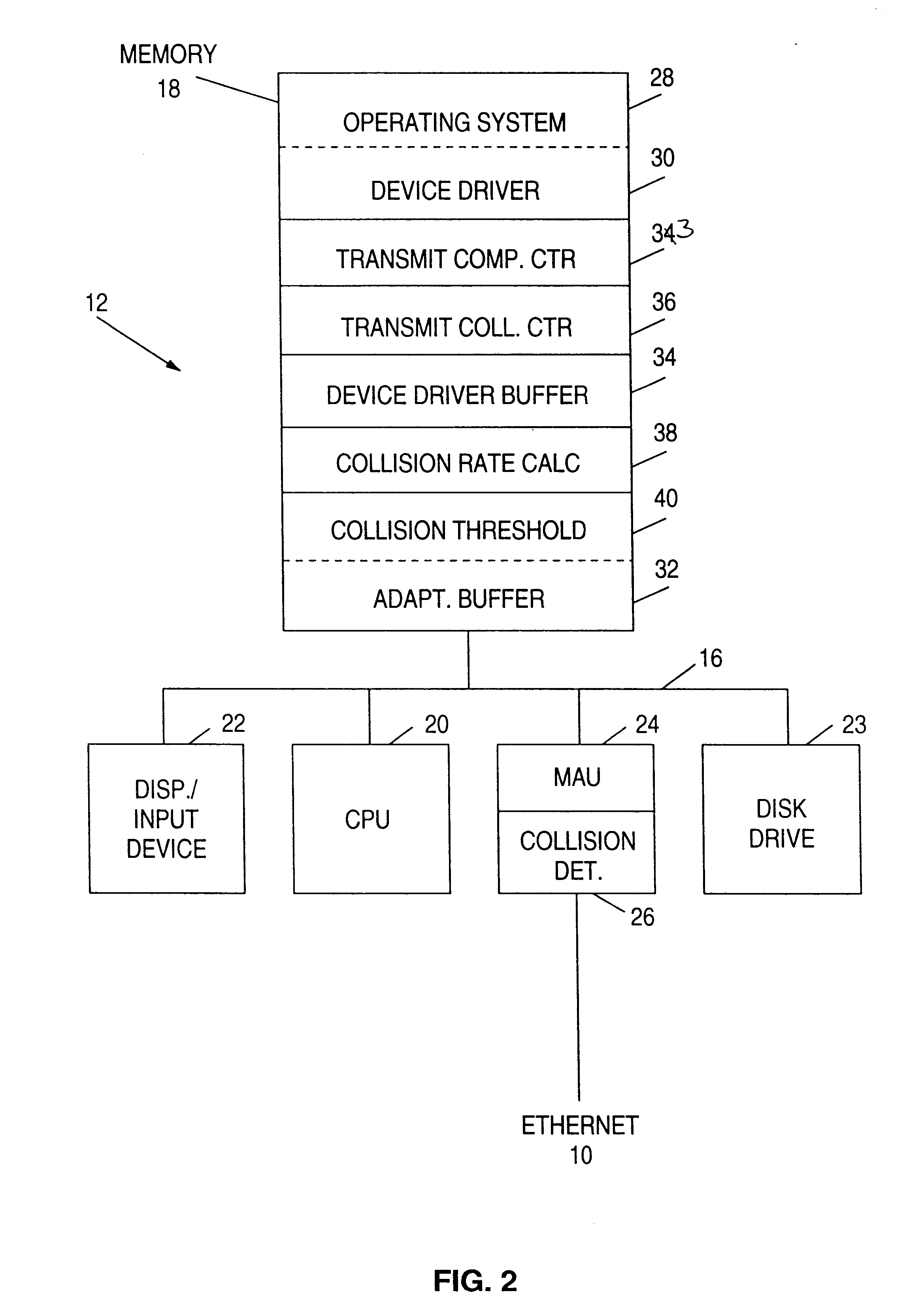 Dynamic transmit tuning for ethernet device drivers