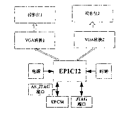 Direct assignment display method in true three-dimensional simulation area