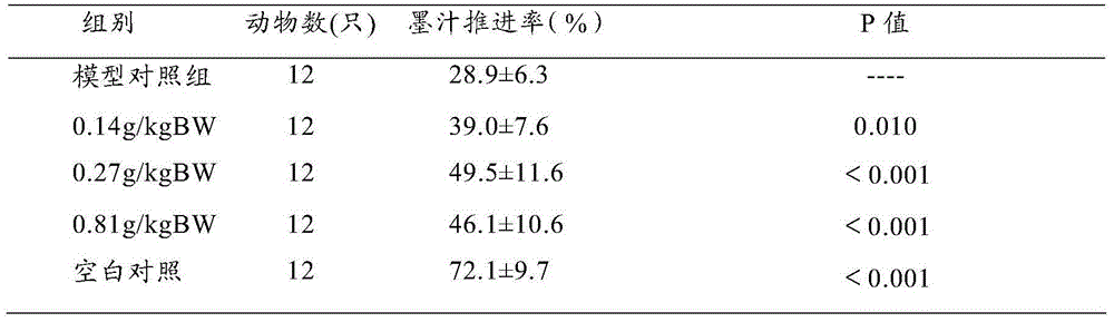 Traditional Chinese medicine composition with effect of relaxing bowels, as well as preparation method and application thereof
