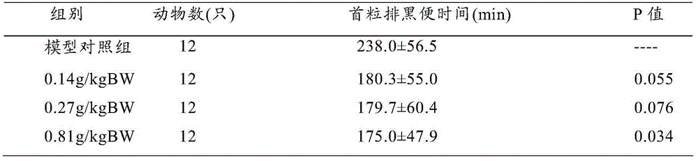 Traditional Chinese medicine composition with effect of relaxing bowels, as well as preparation method and application thereof