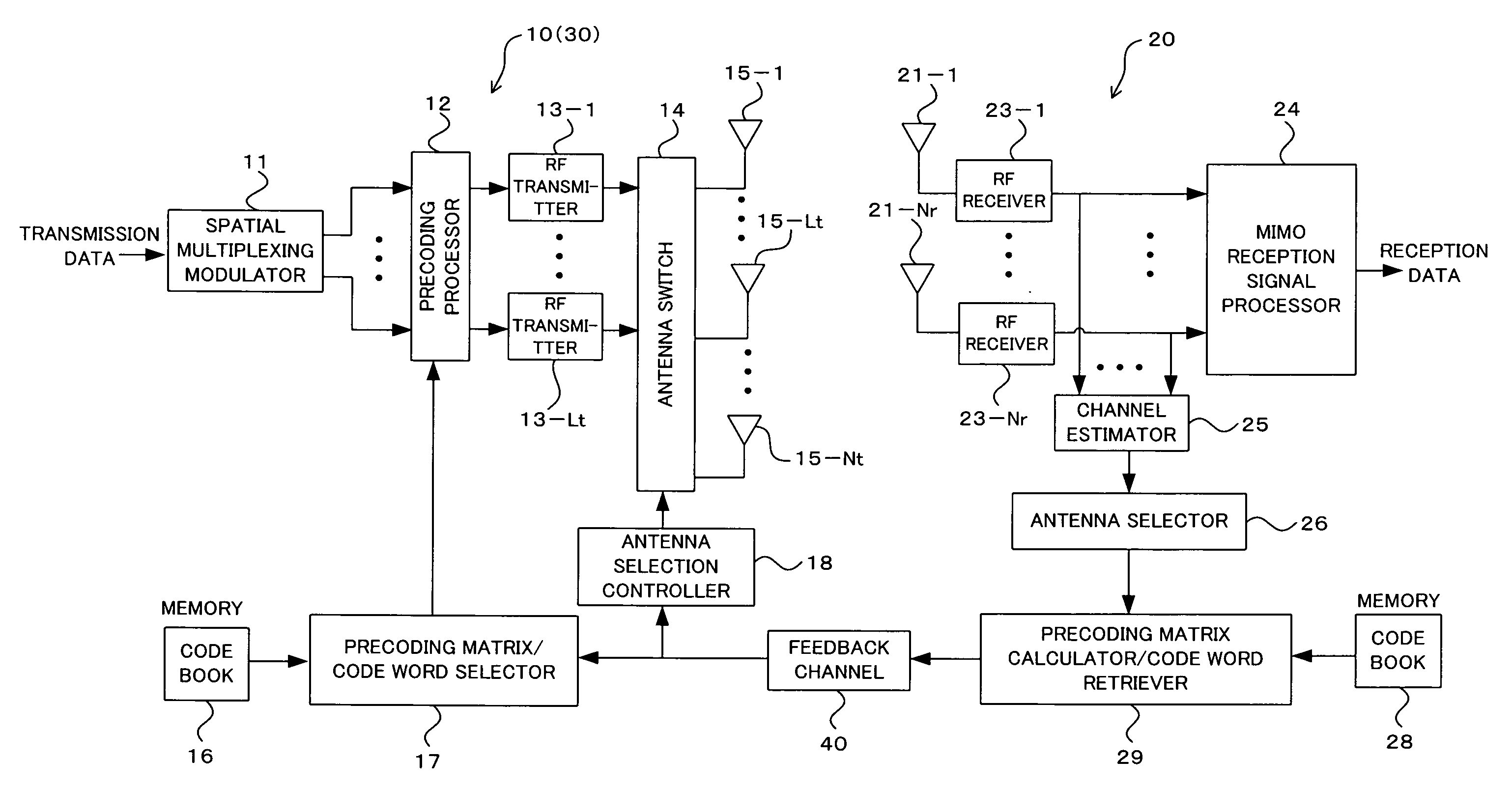 Radio communication method, transmitter, and receiver