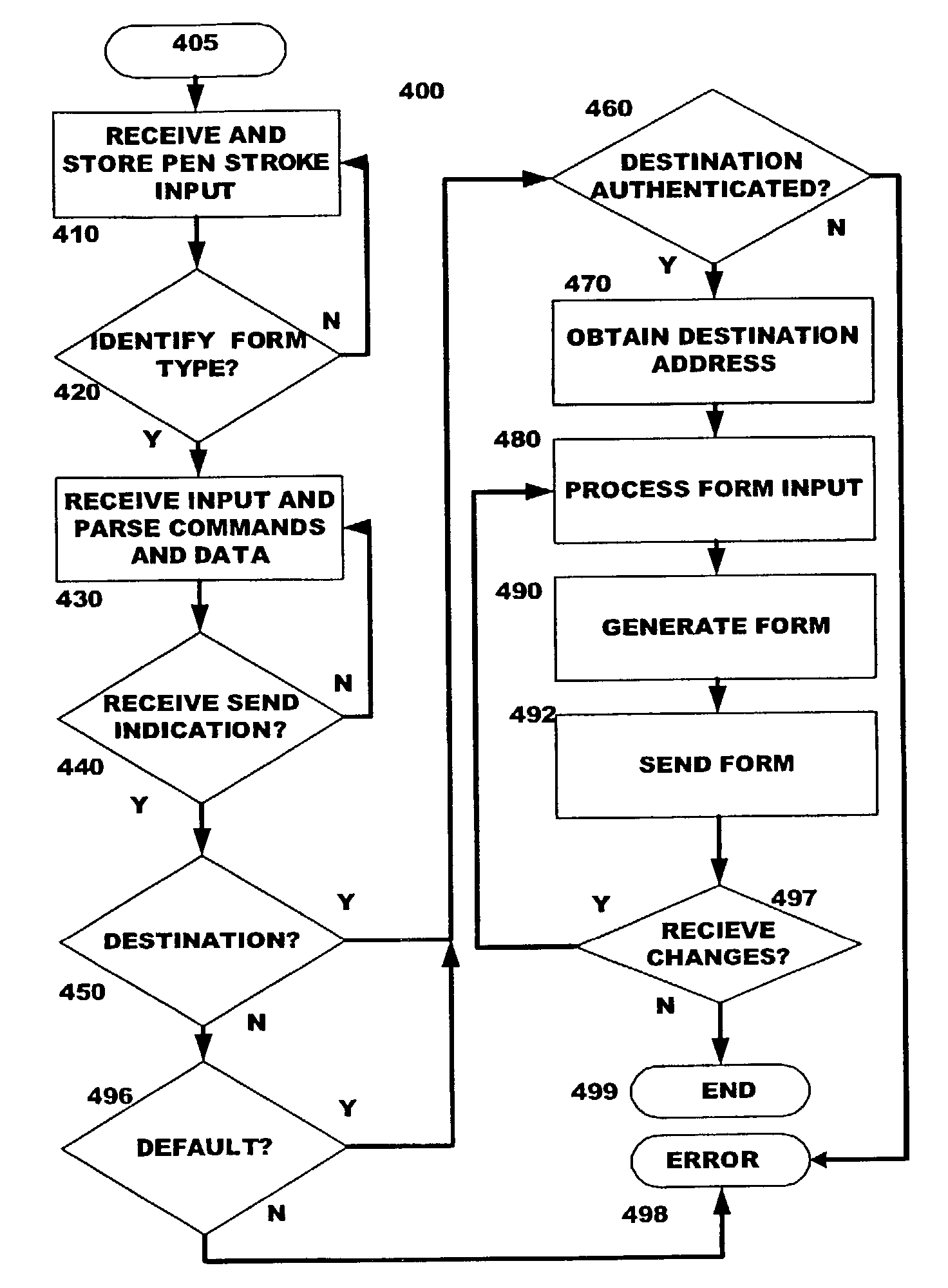Method and system for remote form completion