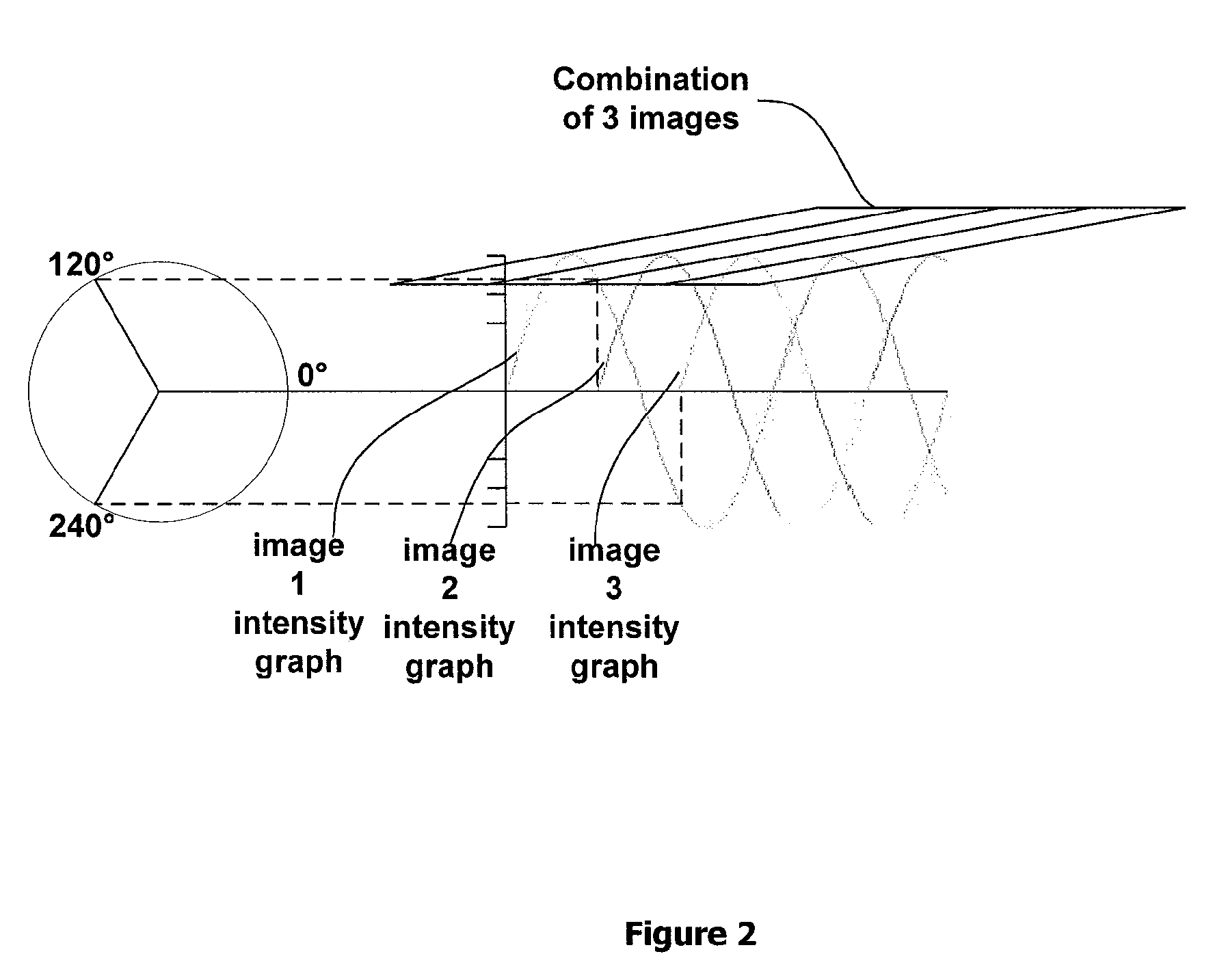 System and method for optical section image line removal
