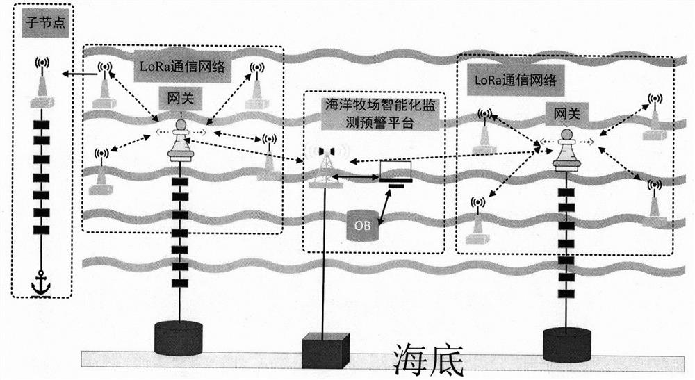 Marine ranch underwater and overwater integrated communication system based on small floater anchor mooring chain networking
