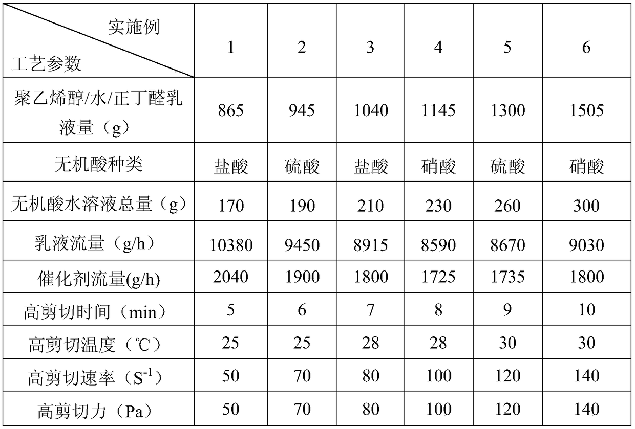 A kind of preparation method of high bulk density polyvinyl butyral resin