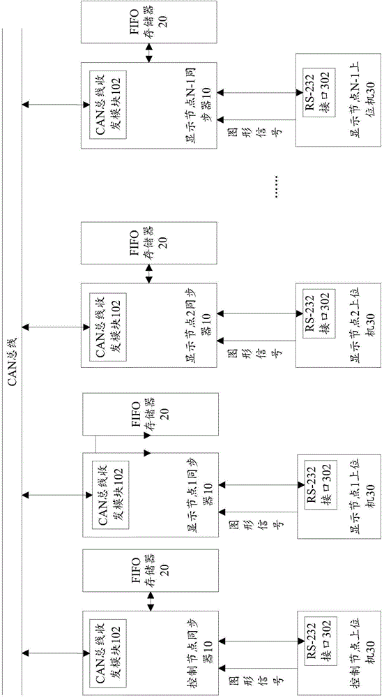 Graphic synchronization device and synchronization method in computer cluster tiled display system