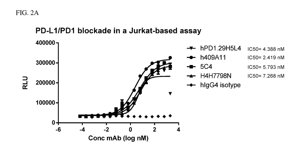 Anti-pd-1 antibodies