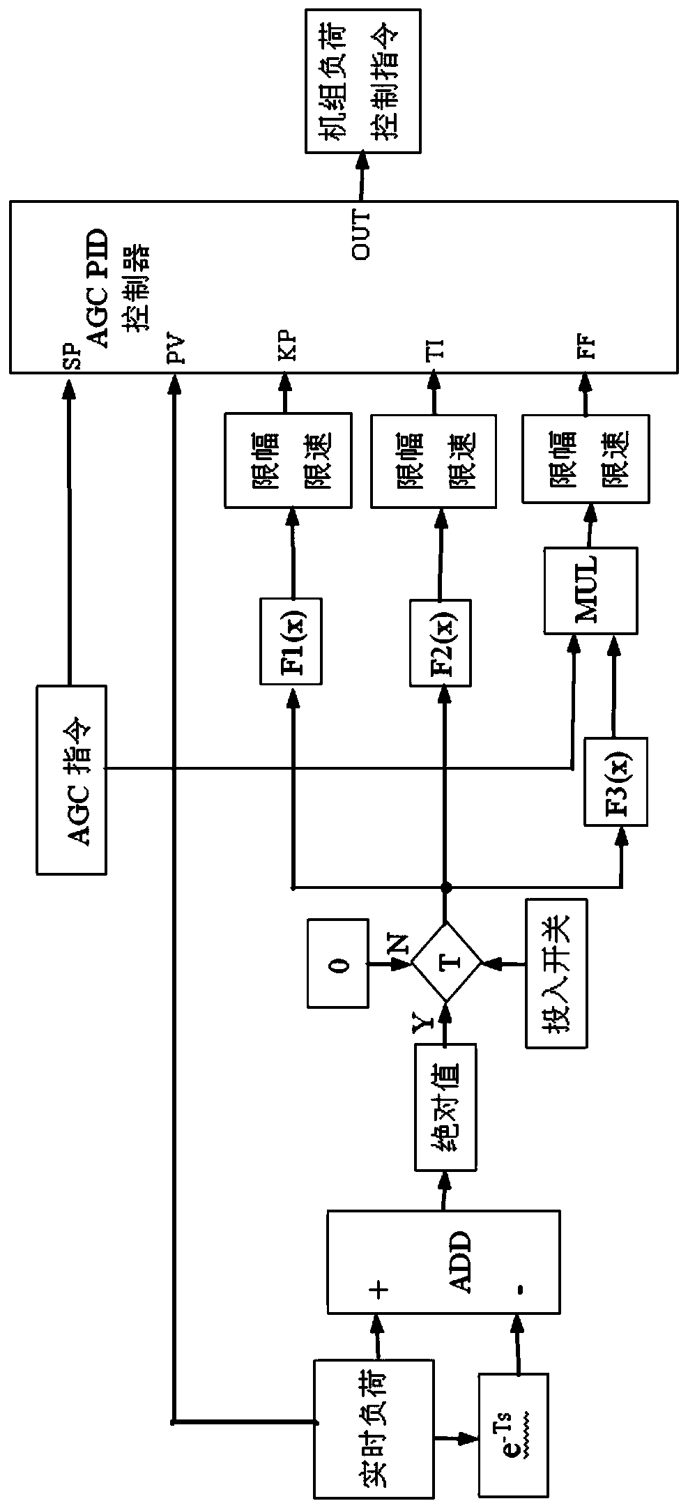 AGC control method and system for thermal power units based on wind power load change speed