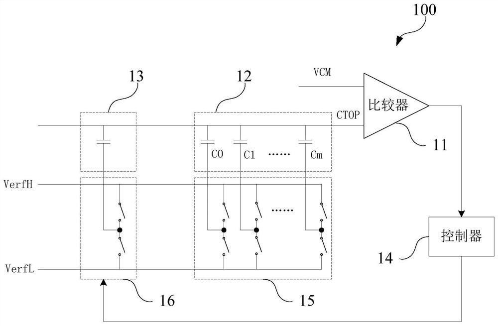 Capacitance error measurement circuit, measurement method, chip and household electrical appliance