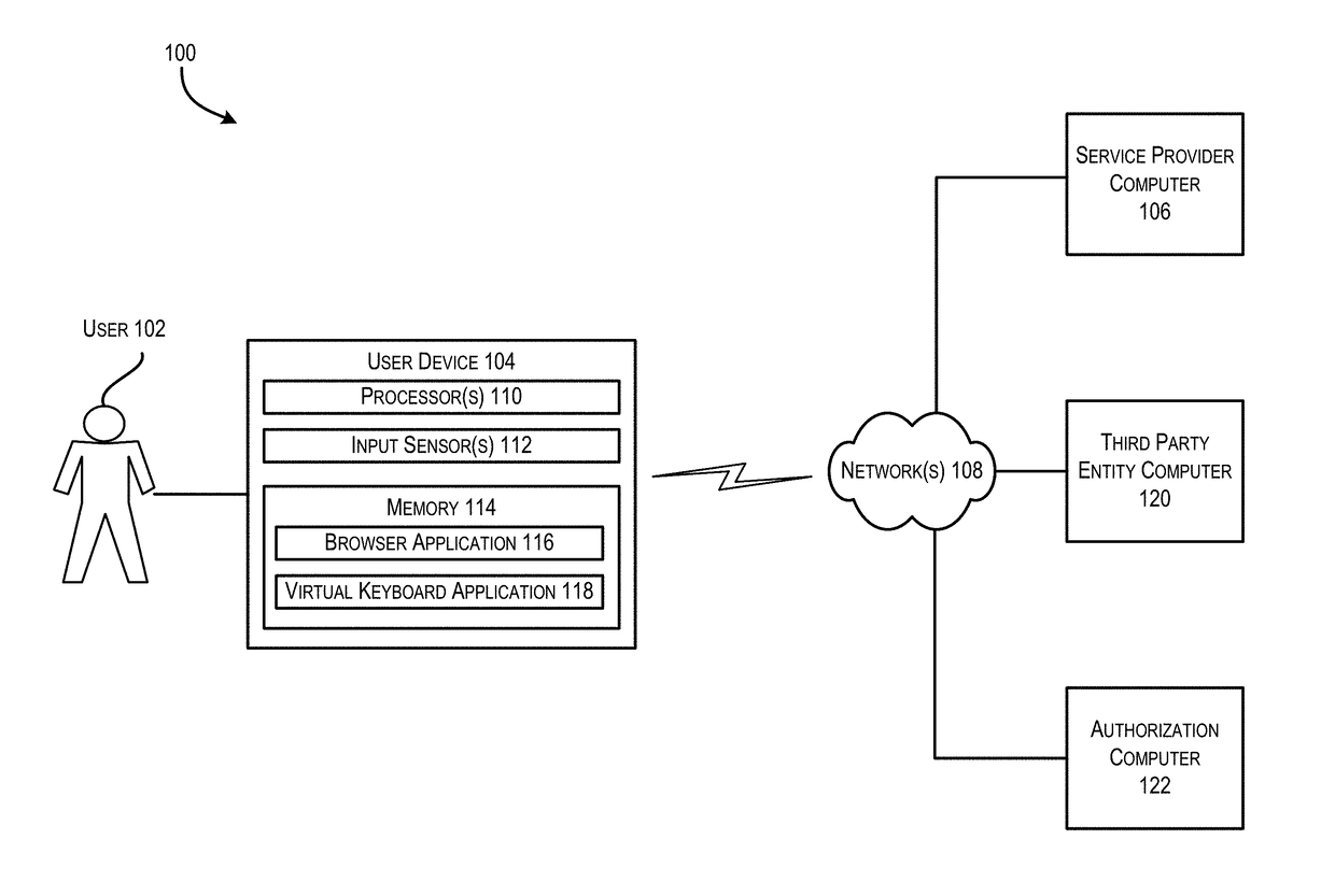 Keyboard application with third party engagement selectable items