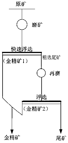 Combined collecting agent for improving production index of carbonous gold ore and application of combined collecting agent in floatation of carbonous gold ore thereof