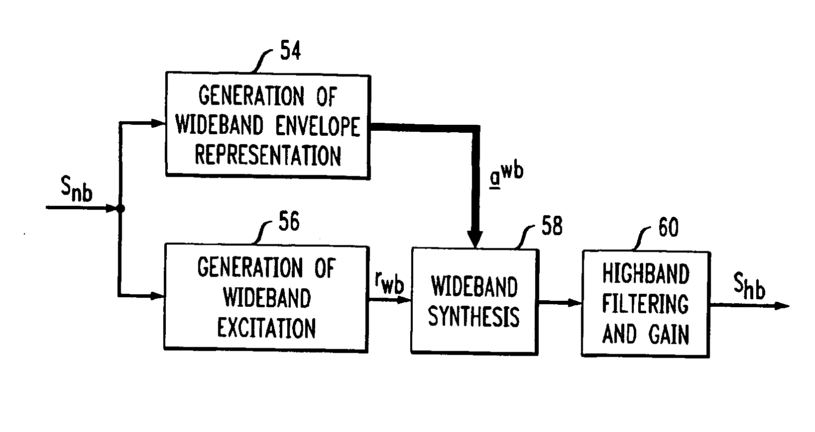 System for bandwidth extension of narrow-band speech