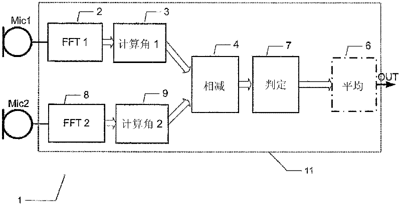 Wind noise detection method and system