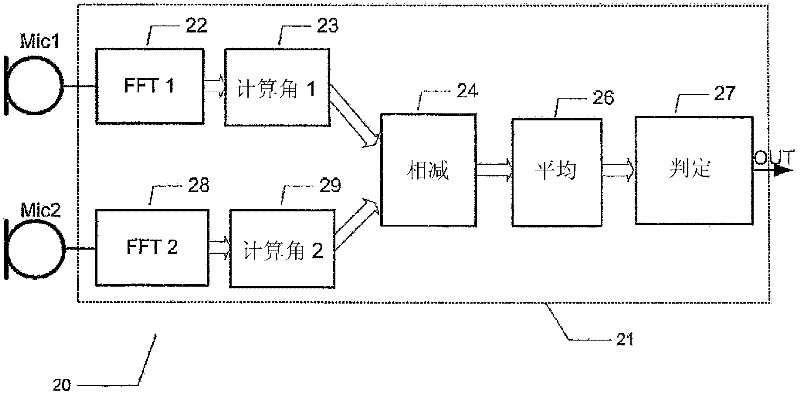 Wind noise detection method and system