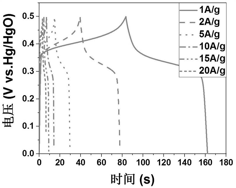 A kind of method for preparing supercapacitor by polypyridyl metal-organic framework ni-mof