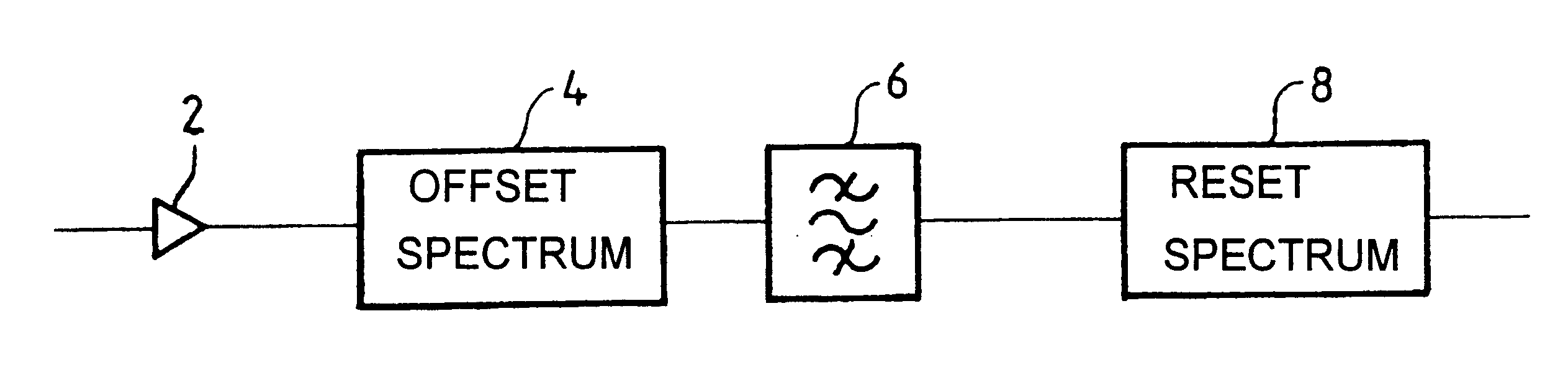 Apparatus for limiting noise in the zeros of RZ optical signals