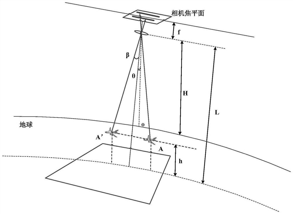 Analysis method of dynamic aircraft motion characteristics by dual line array tdi space camera